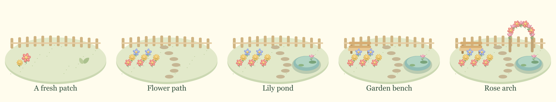 Five illustrated garden stages, from an empty patch to a flower path, lily pond, bench and rose arch
